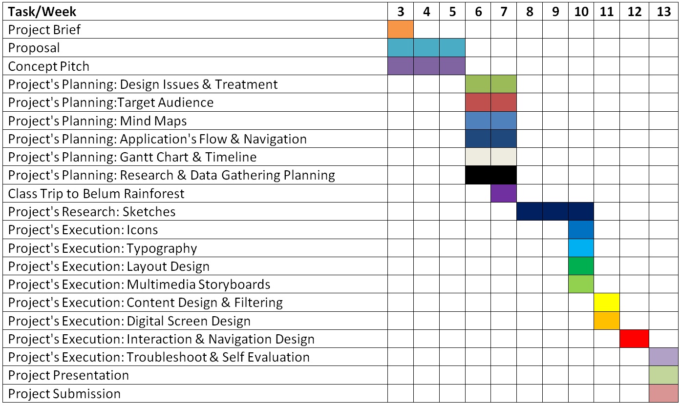 Thesis planning schedule